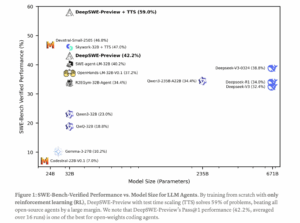 Together AI Releases DeepSWE: A Fully...